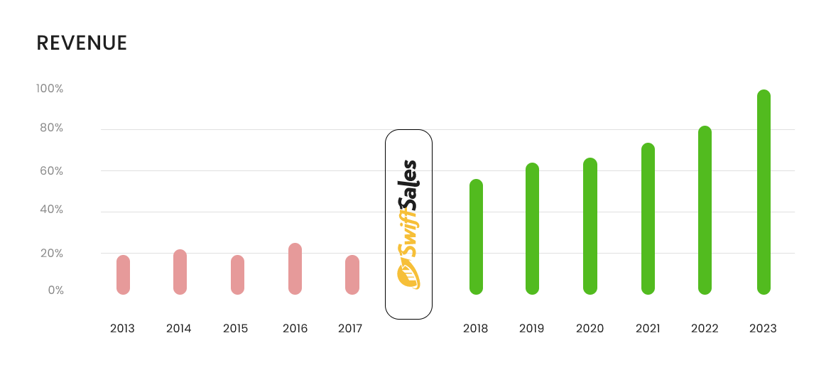revenue-graph